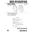 SONY MDRRF430 Instrukcja Serwisowa