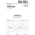 SONY HVLFSL1 Instrukcja Serwisowa