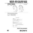 SONY MDRRF450 Instrukcja Serwisowa