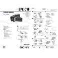 SONY SPK-DVF Instrukcja Serwisowa